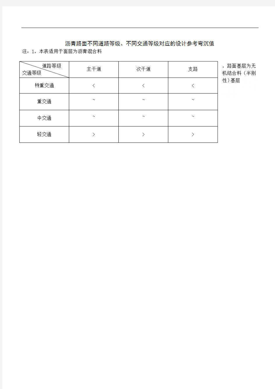 沥青路面设计参考弯沉值