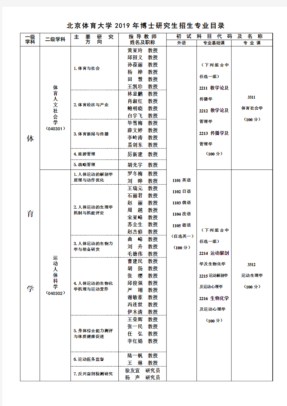 北京体育大学2019年博士研究生招生专