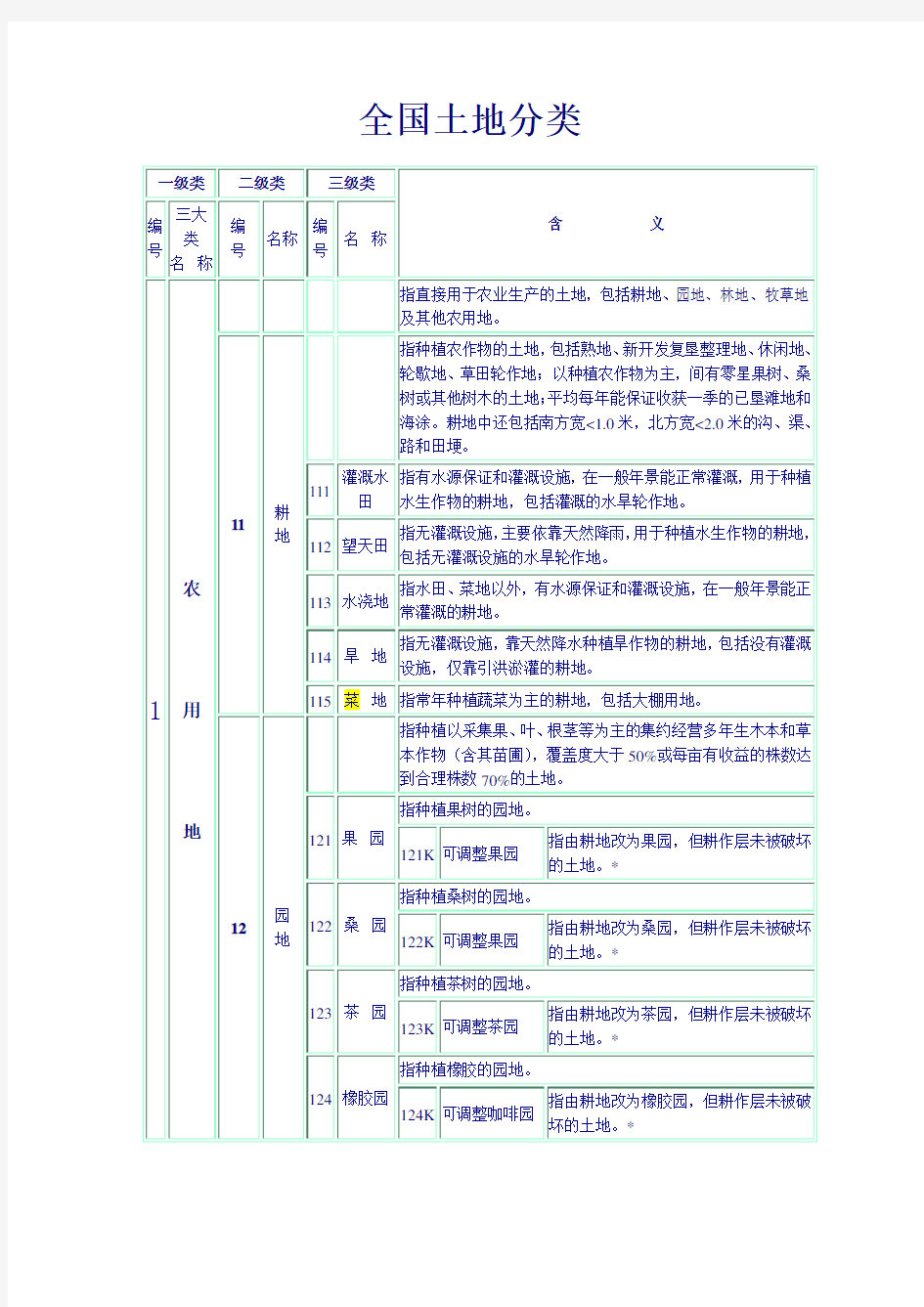 全国二调土地分类