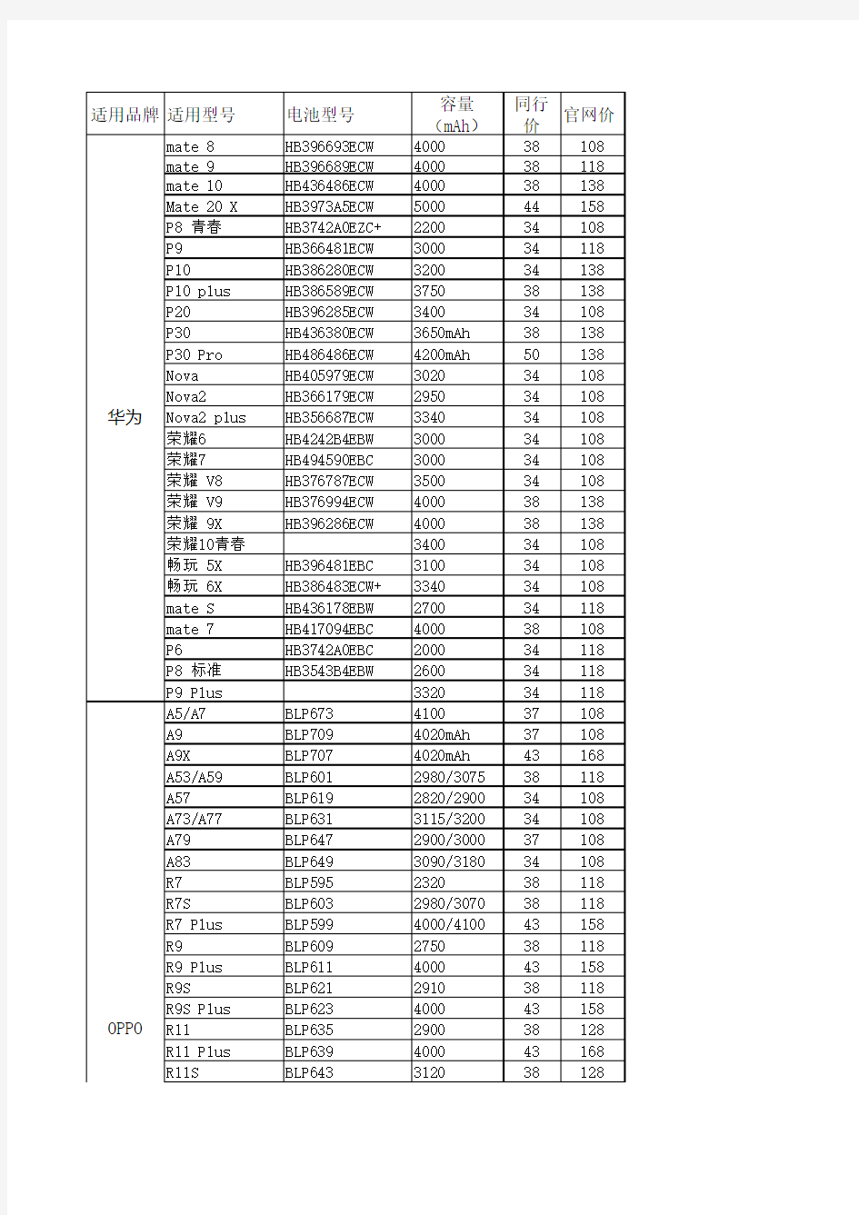 国内手机品牌电池通用表