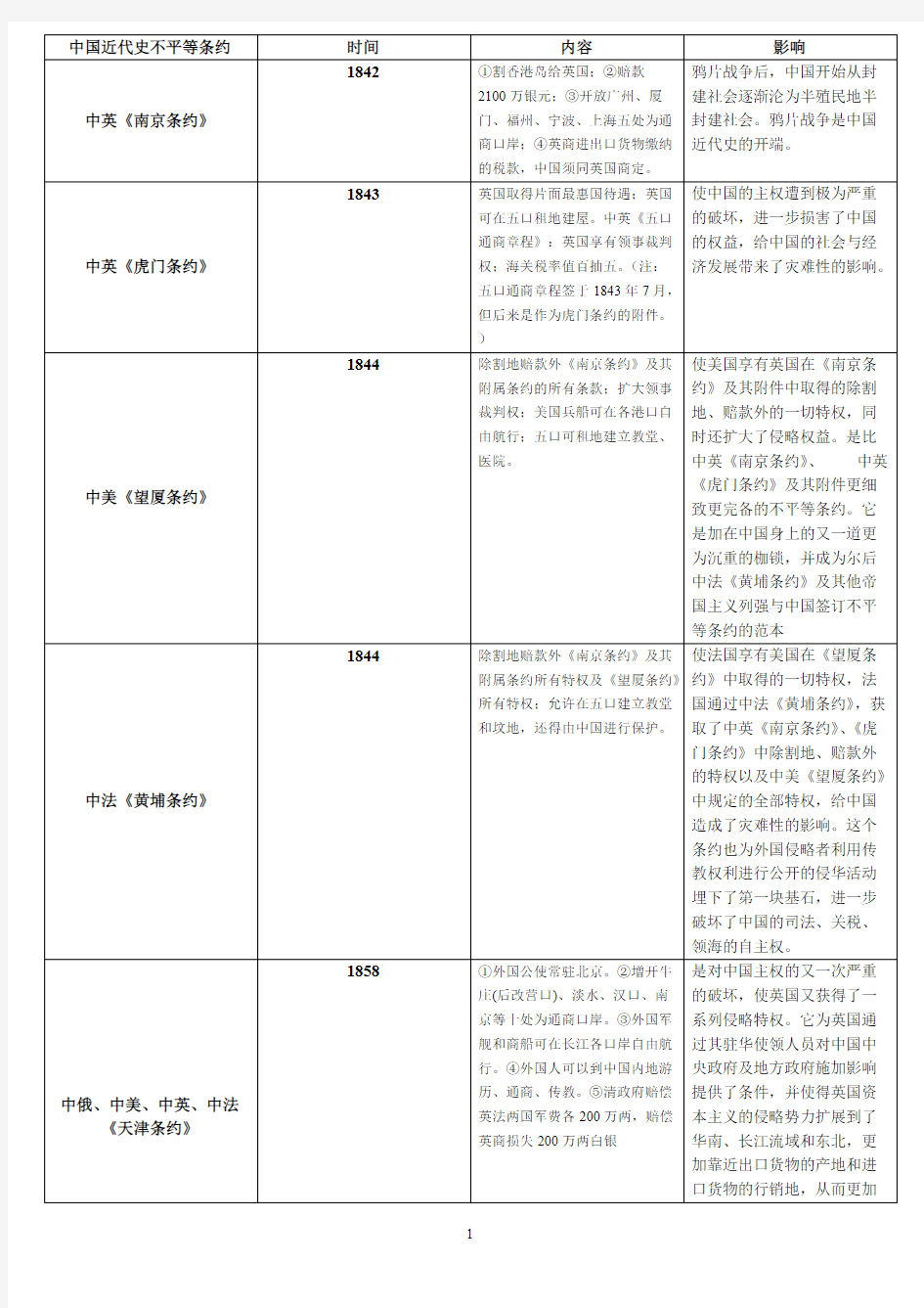 近代史不平等条约表格版