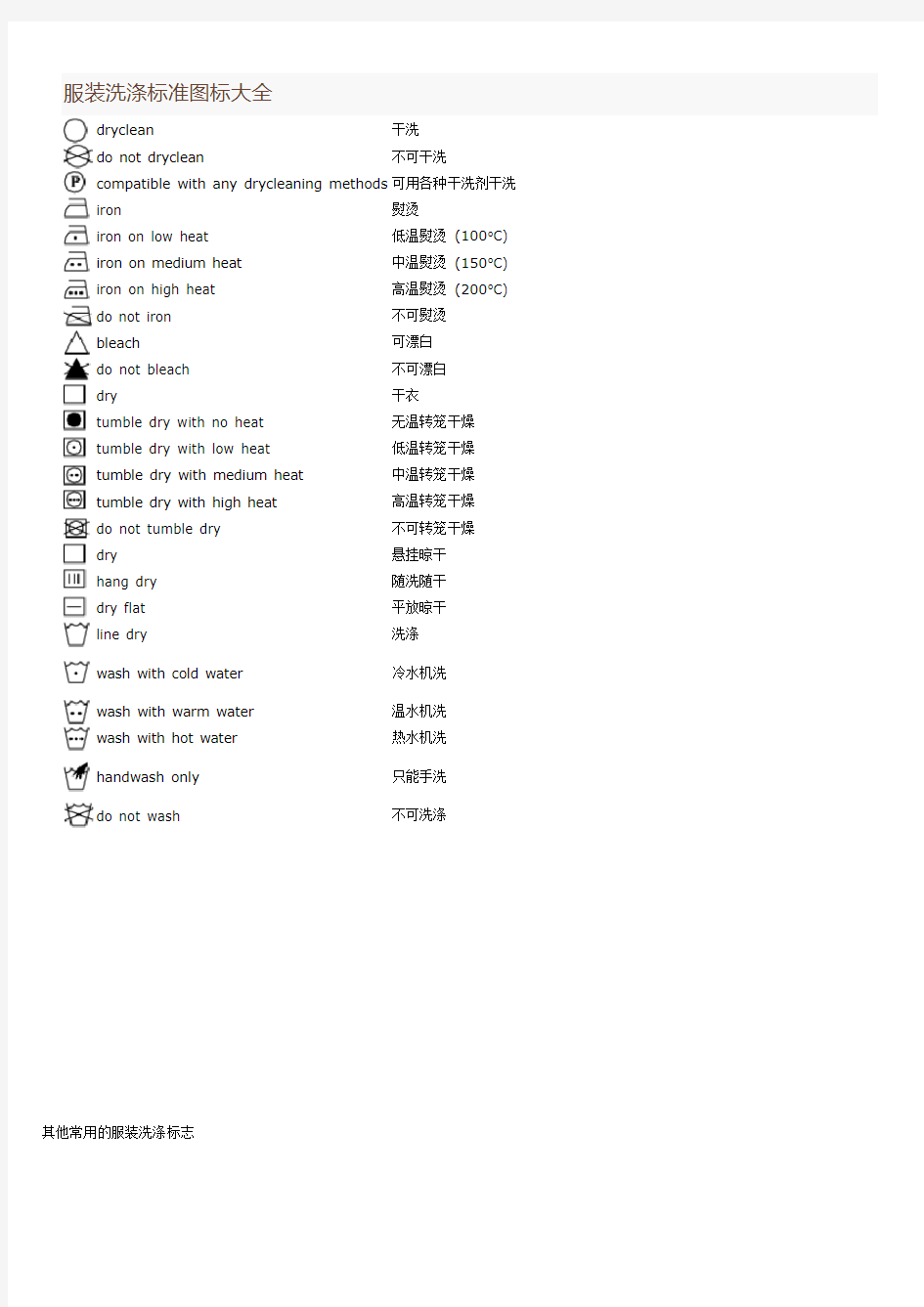服装洗涤标准图标大全