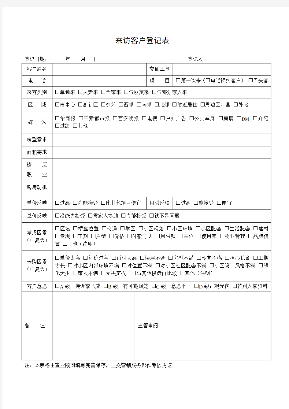 房地产管理制度 来访客户登记表