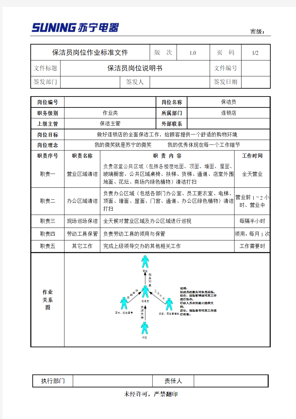 (完整版)sop手册