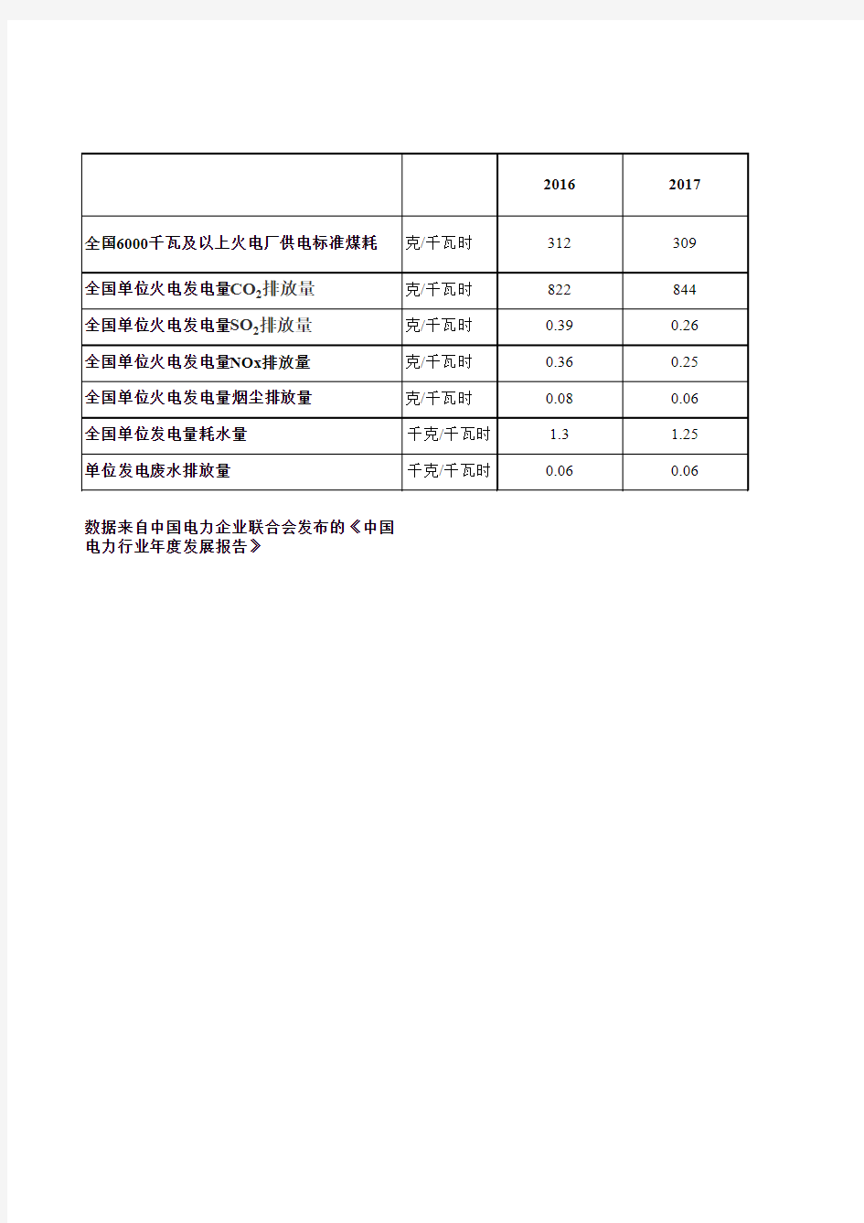 新能源项目(风电、光伏)节能减排量计算工具