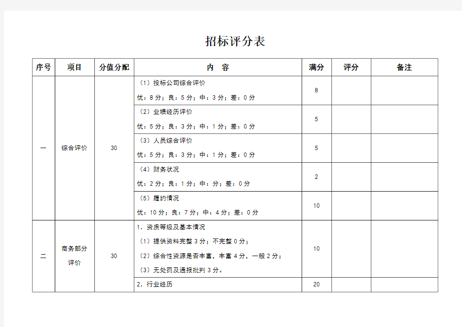 招标评分表