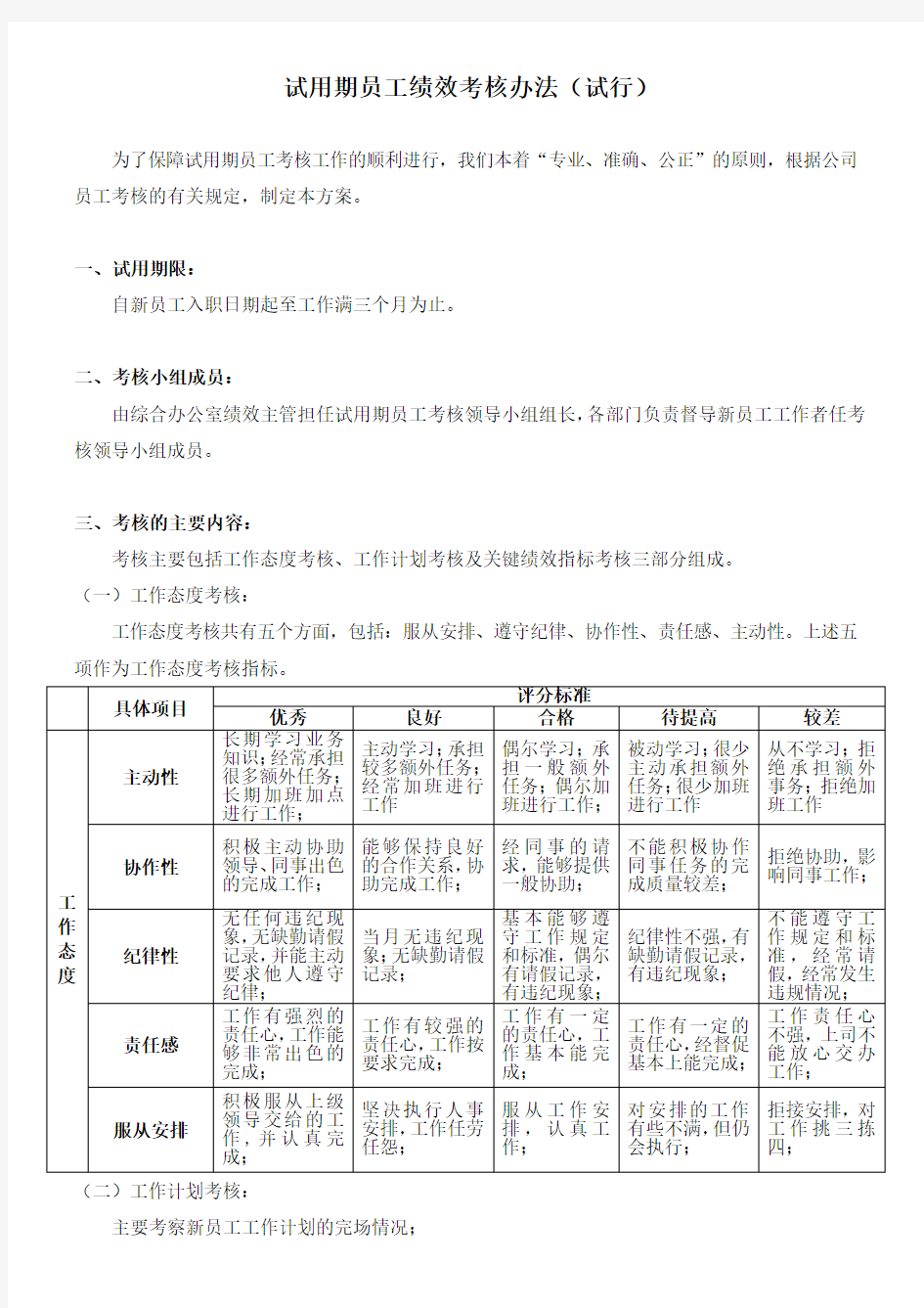 试用期考核,绩效考核,绩效方案,绩效考核办法