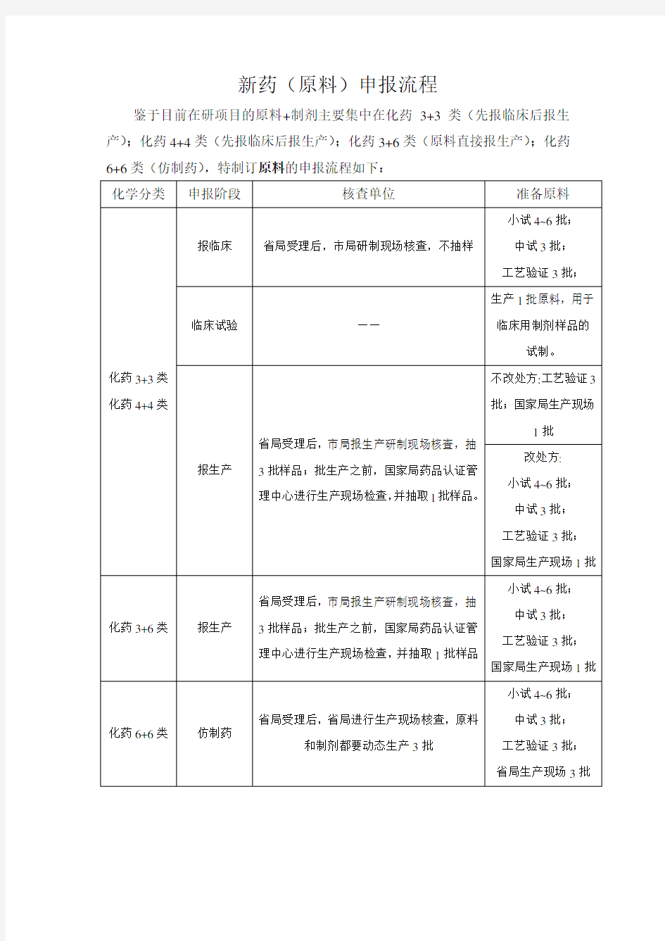 新药申报流程教程文件