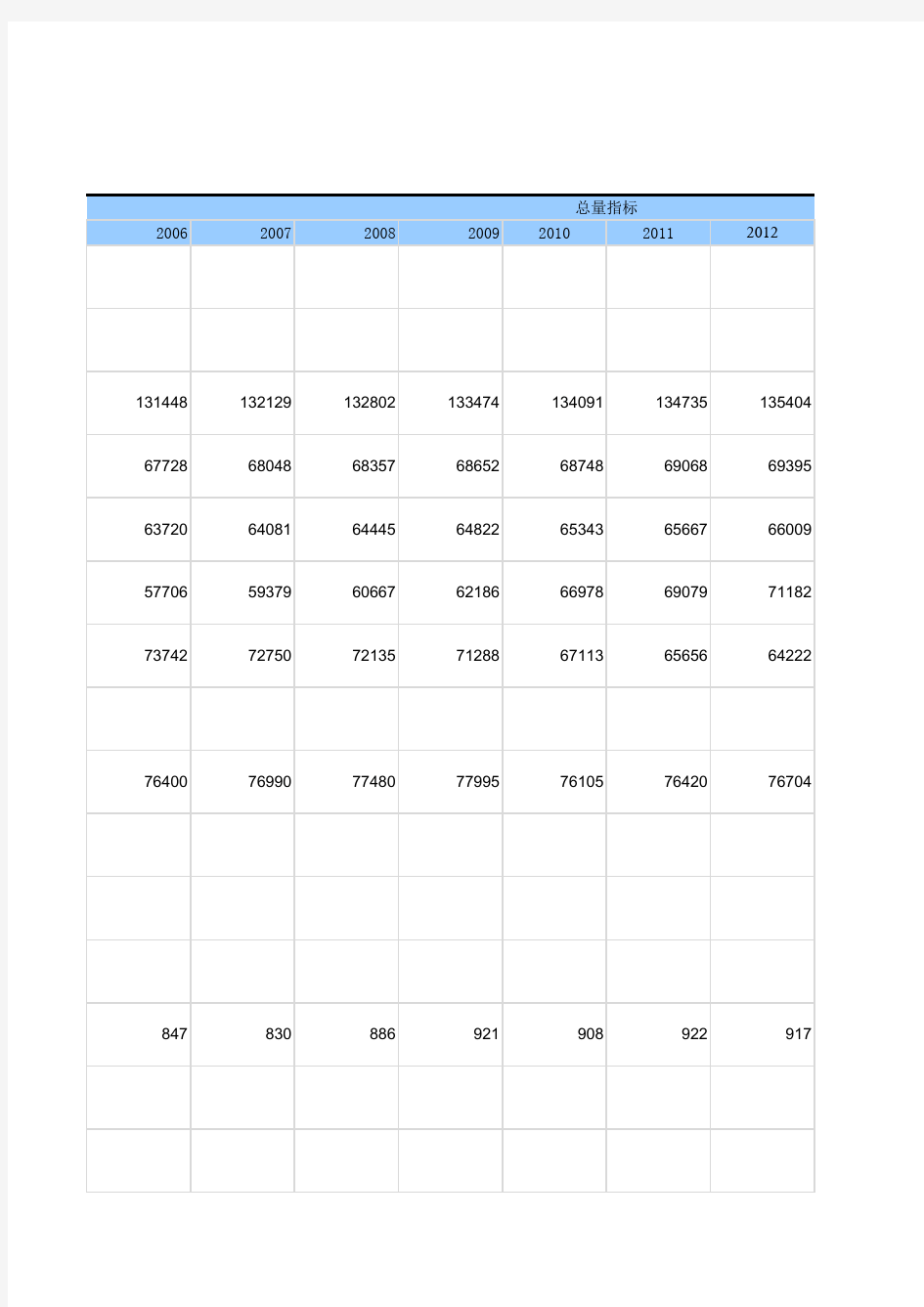 1-2 中国统计年鉴数据处理：国民经济和社会发展总量指标(仅全国指标,2006-2018多年数据分析对比)