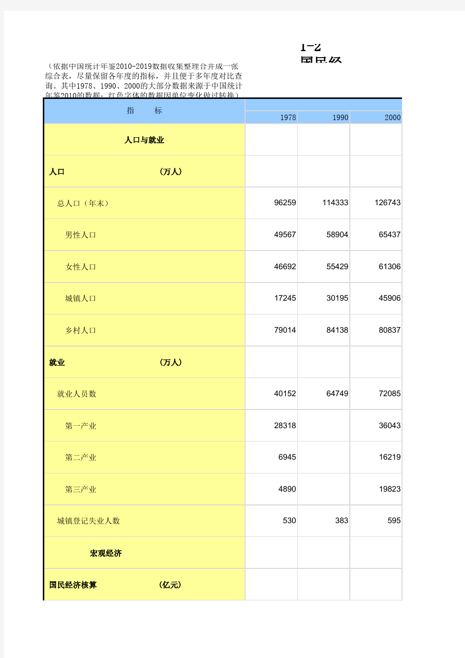 1-2 中国统计年鉴数据处理：国民经济和社会发展总量指标(仅全国指标,2006-2018多年数据分析对比)