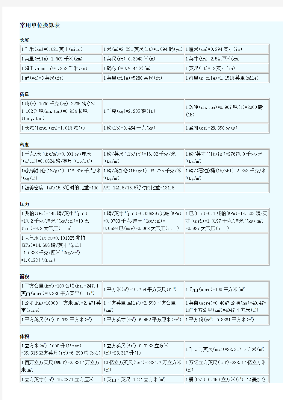 常用单位换算表