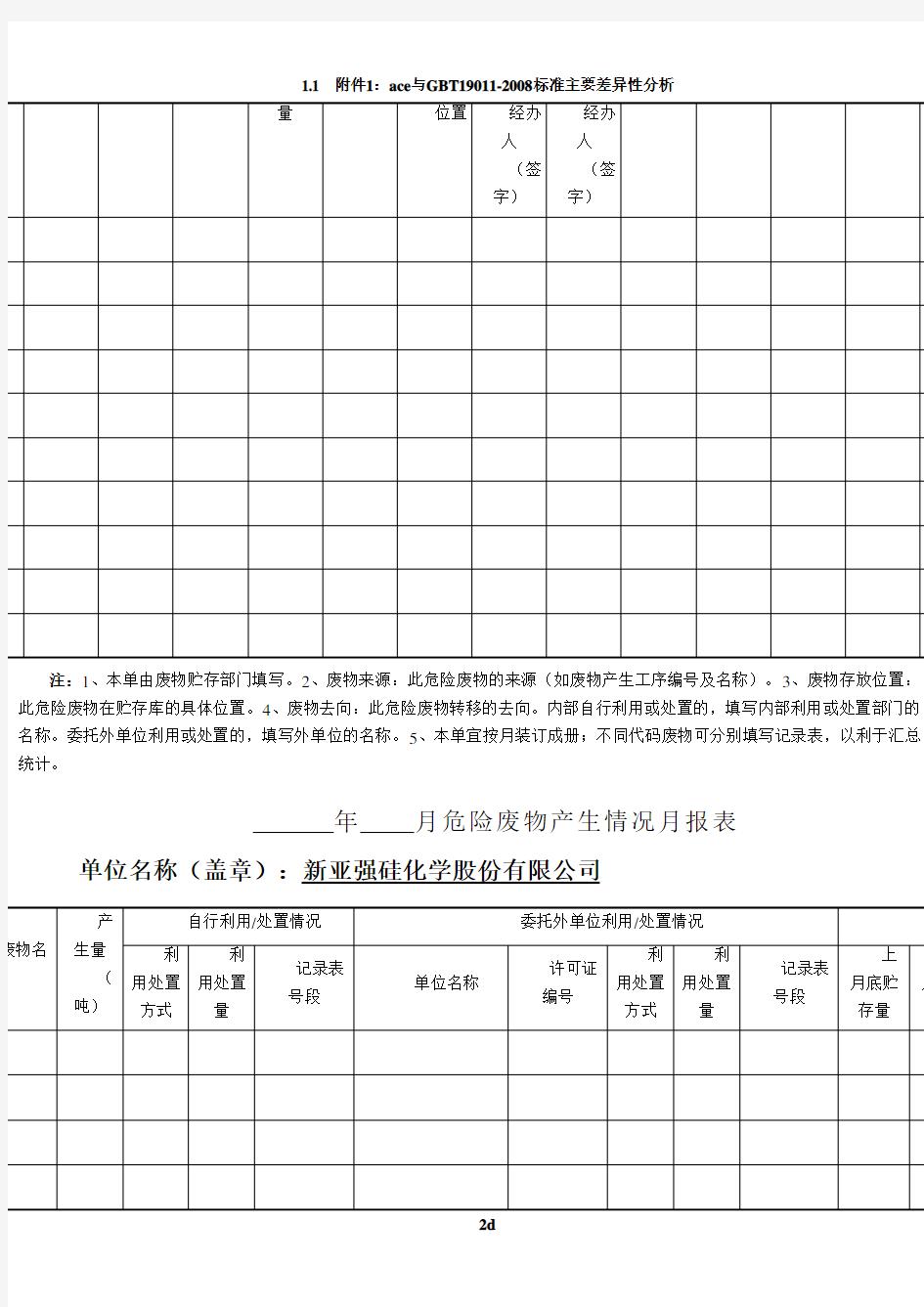 危险废物管理台帐、表格