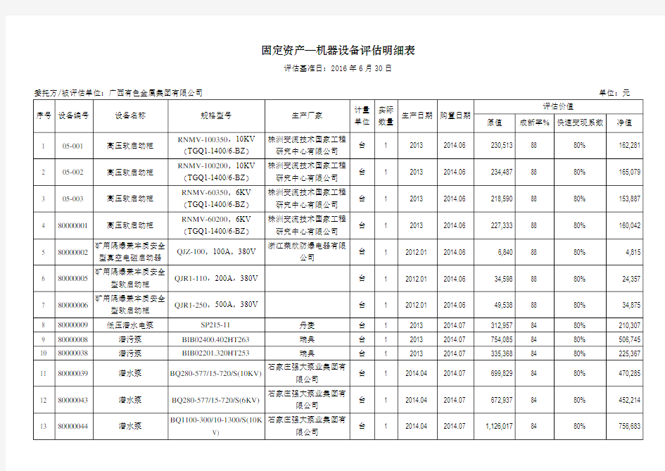 固定资产机器设备明细表