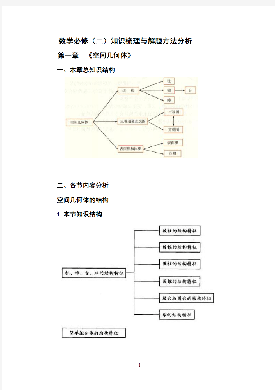 立体几何(知识点总结,解题方法总结)