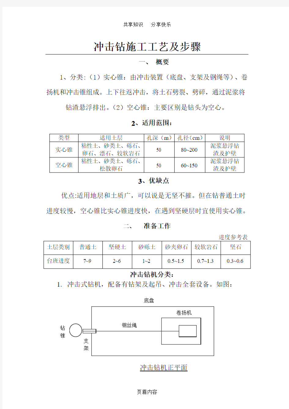 冲击钻施工工艺及步骤