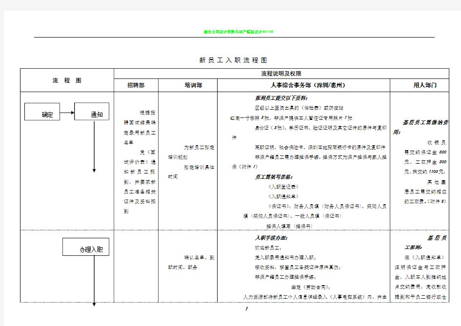 新员工入职流程图(样板)