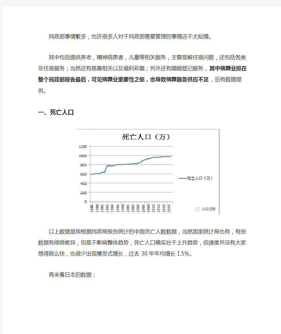 中国的殡葬业现状 (1)