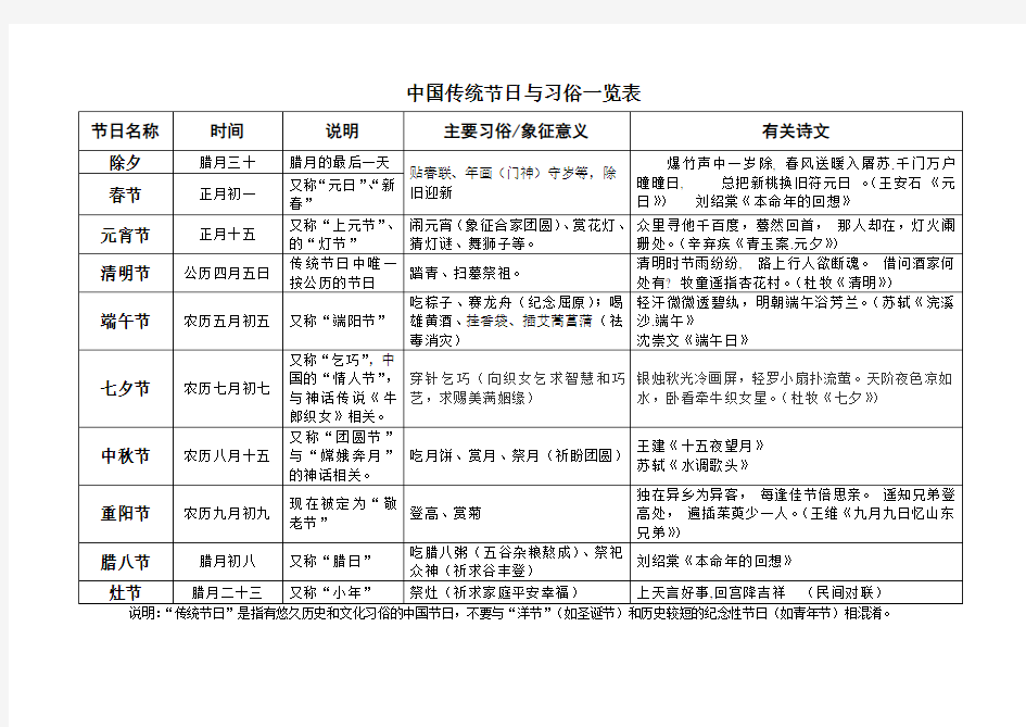 (完整版)中国传统节日与习俗一览表