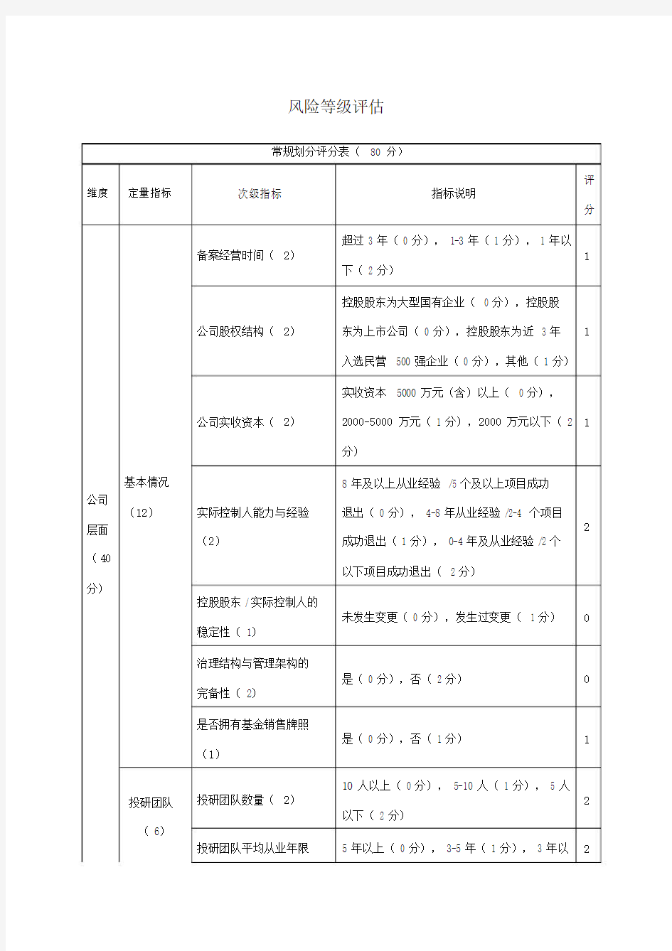 私募基金产品风险等级评估.docx