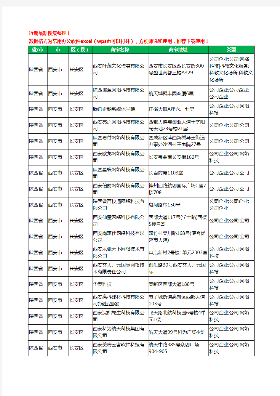 2020新版陕西省西安市长安区网络科技有限公司工商企业公司商家名录名单黄页联系方式大全48家