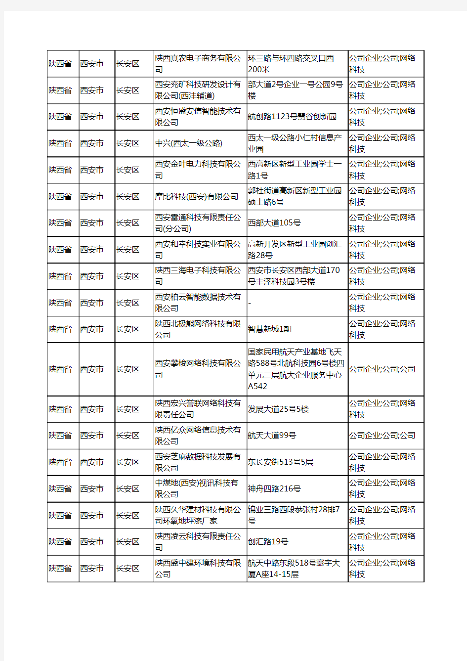 2020新版陕西省西安市长安区网络科技有限公司工商企业公司商家名录名单黄页联系方式大全48家