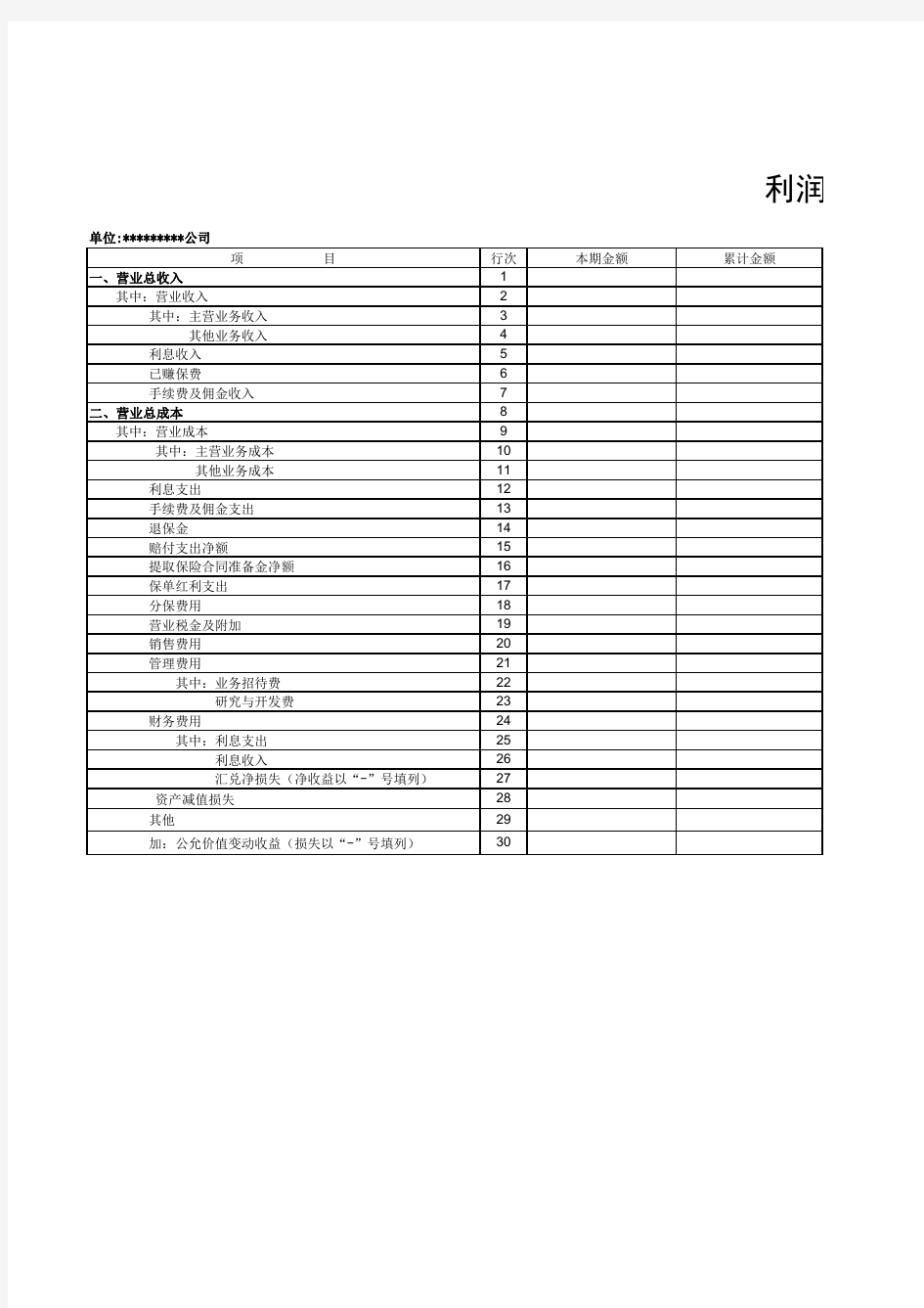 资产负债表和利润表 