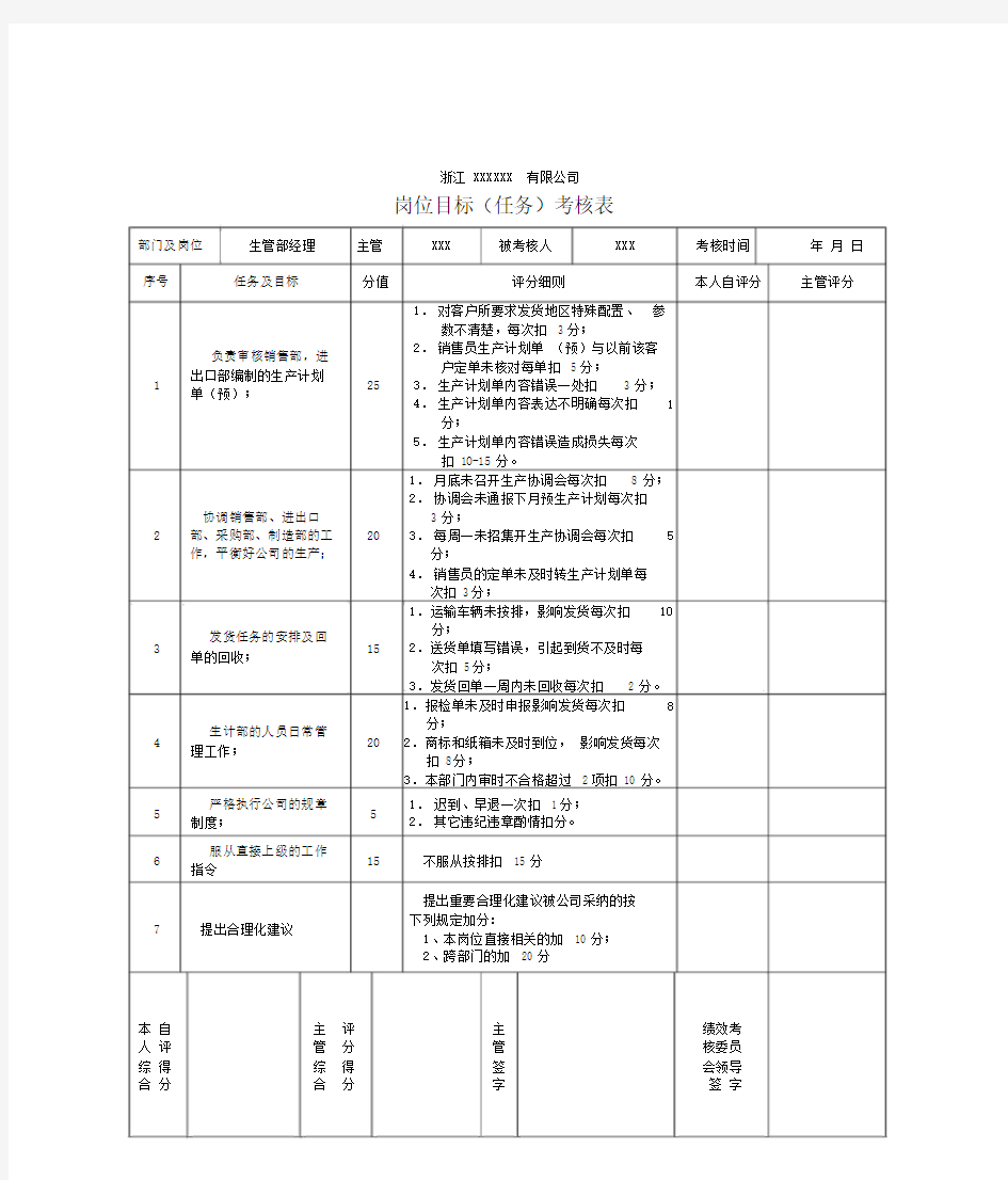 生管部绩效考核