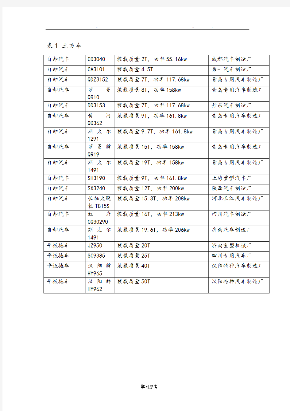 工程机械设备清单