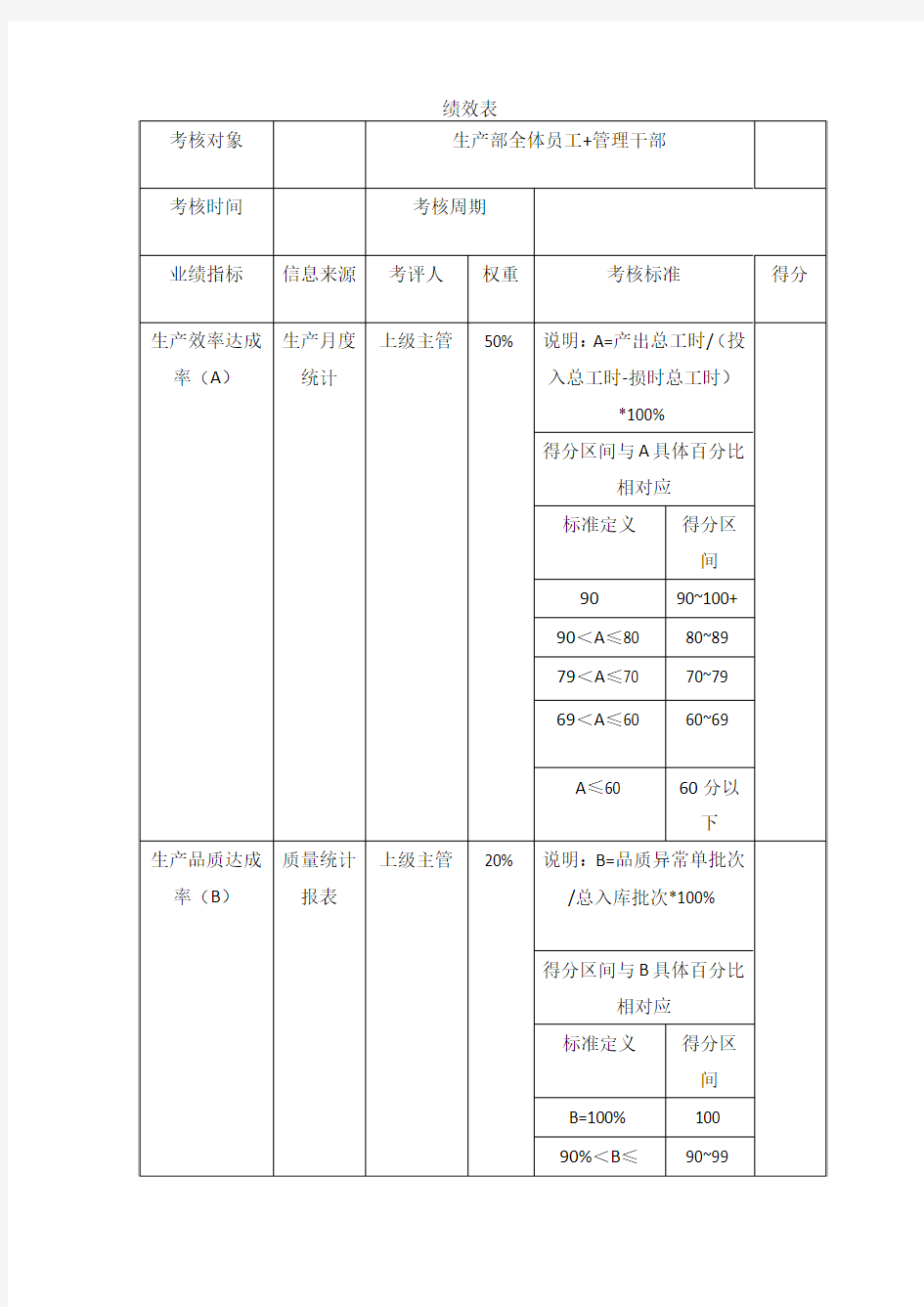 生产部岗位绩效考核表(月)