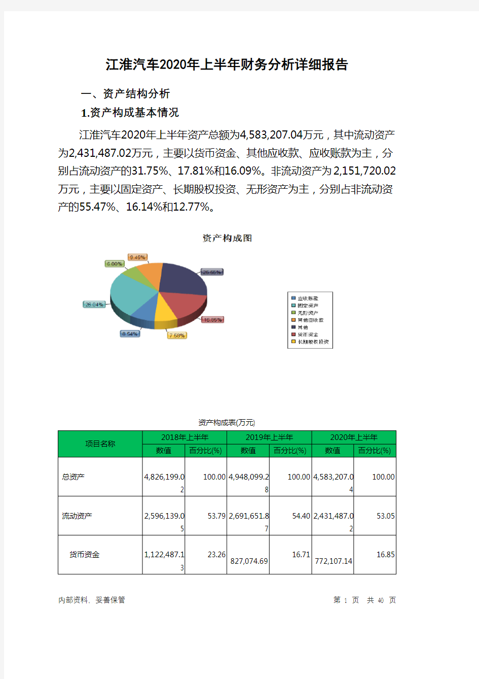 江淮汽车2020年上半年财务分析详细报告