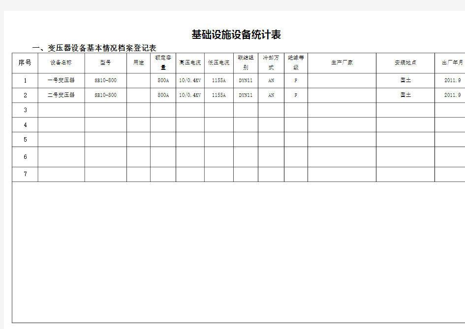 物业设施设备台账表格模板