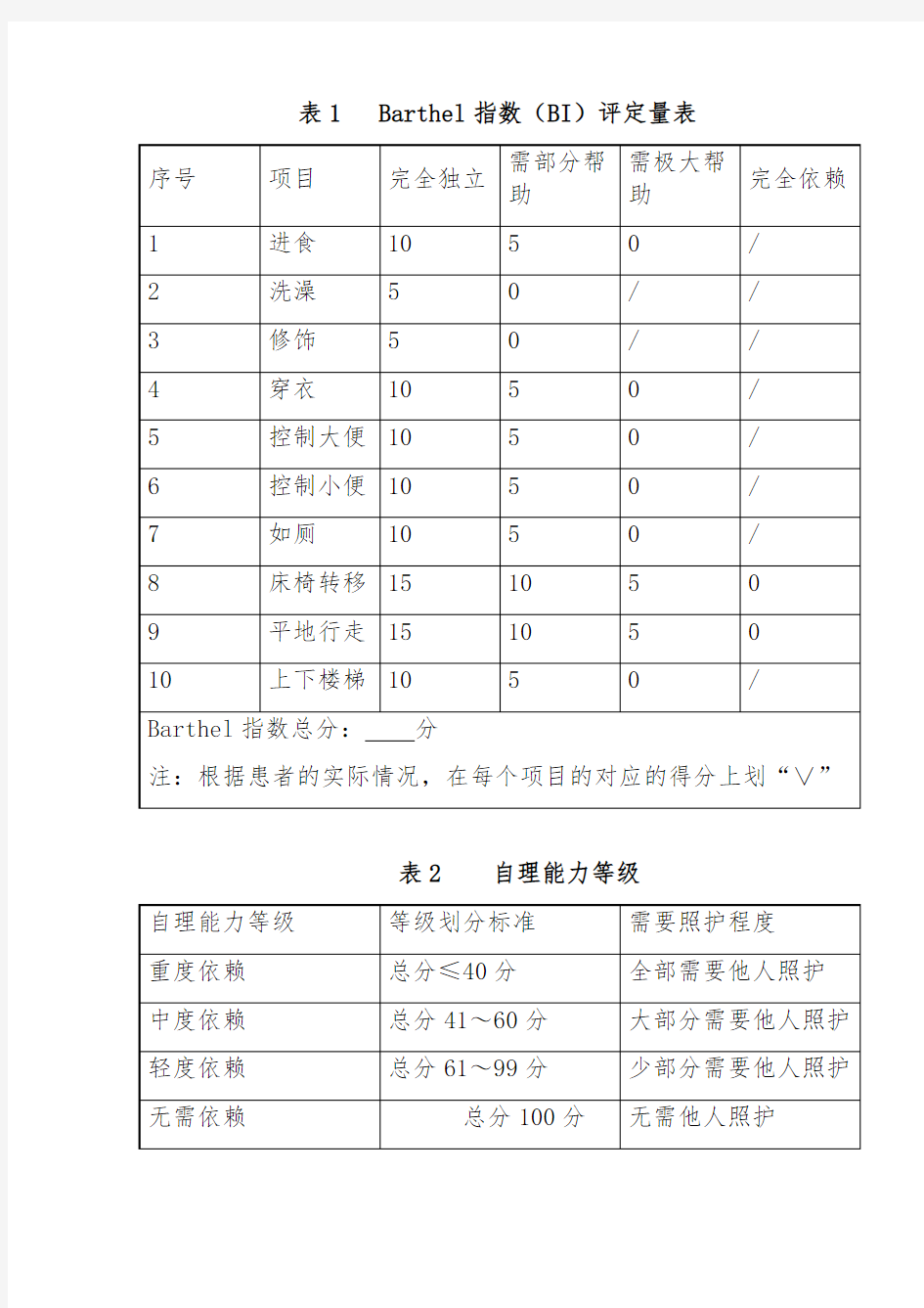 自理能力评分、分级