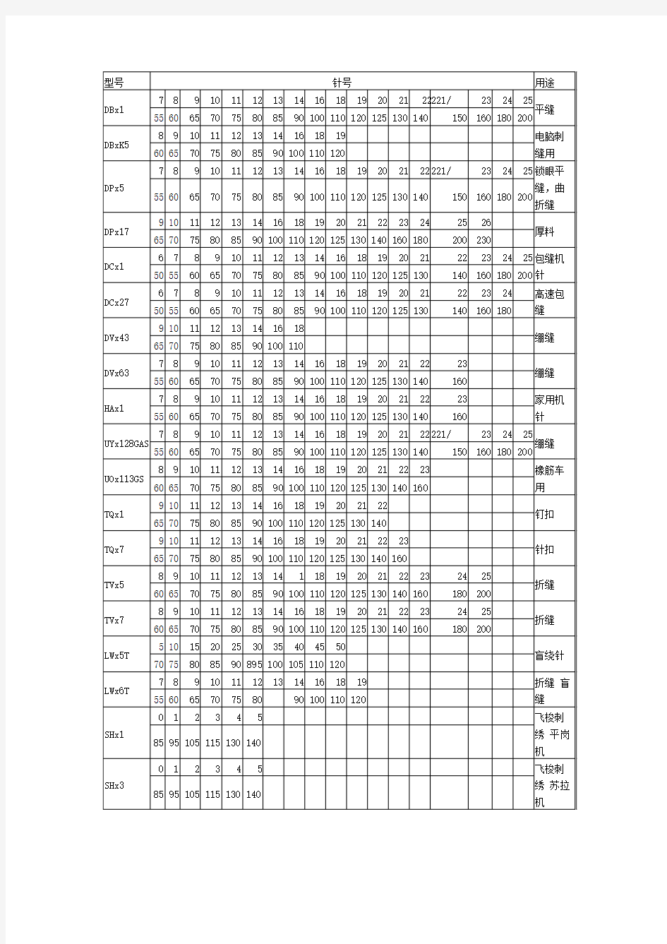 缝纫机针型号对照表