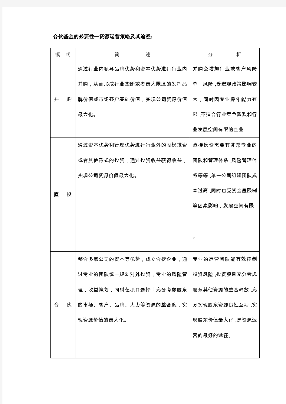 某基金商业计划书