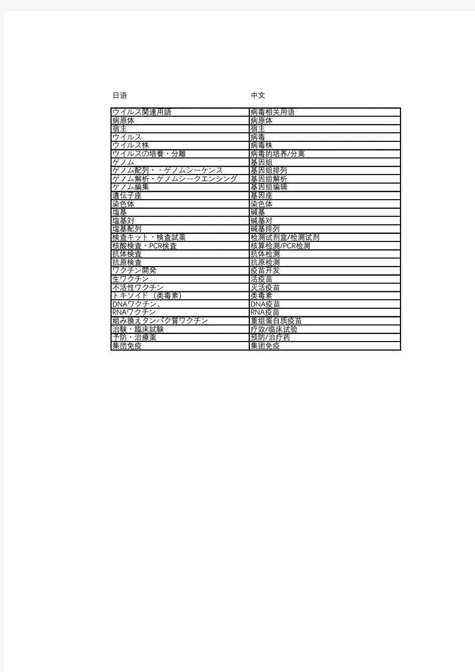 疫情相关用语中日文对照.pdf