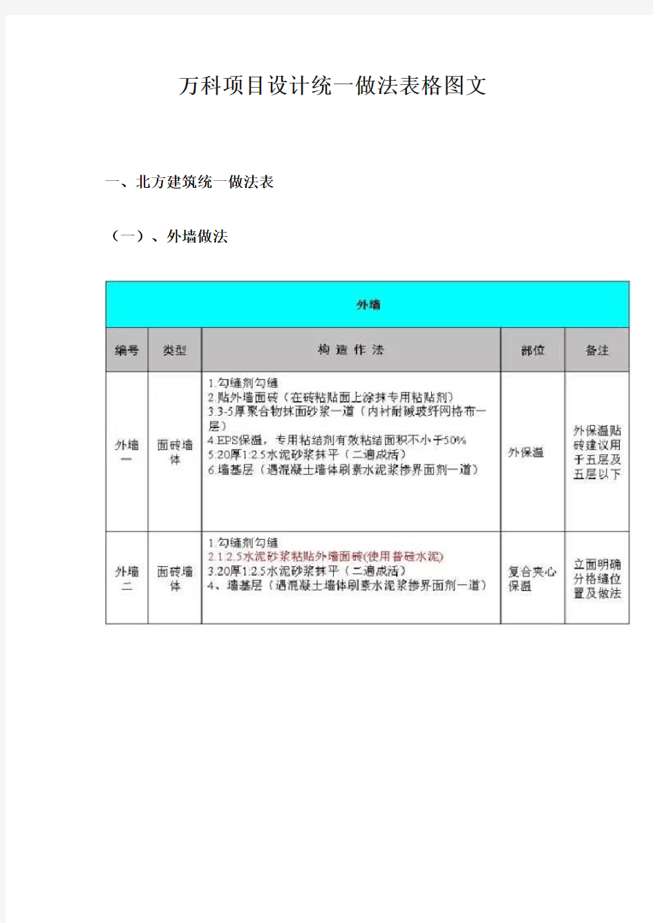 万科项目设计统一做法表格图文【最新版】