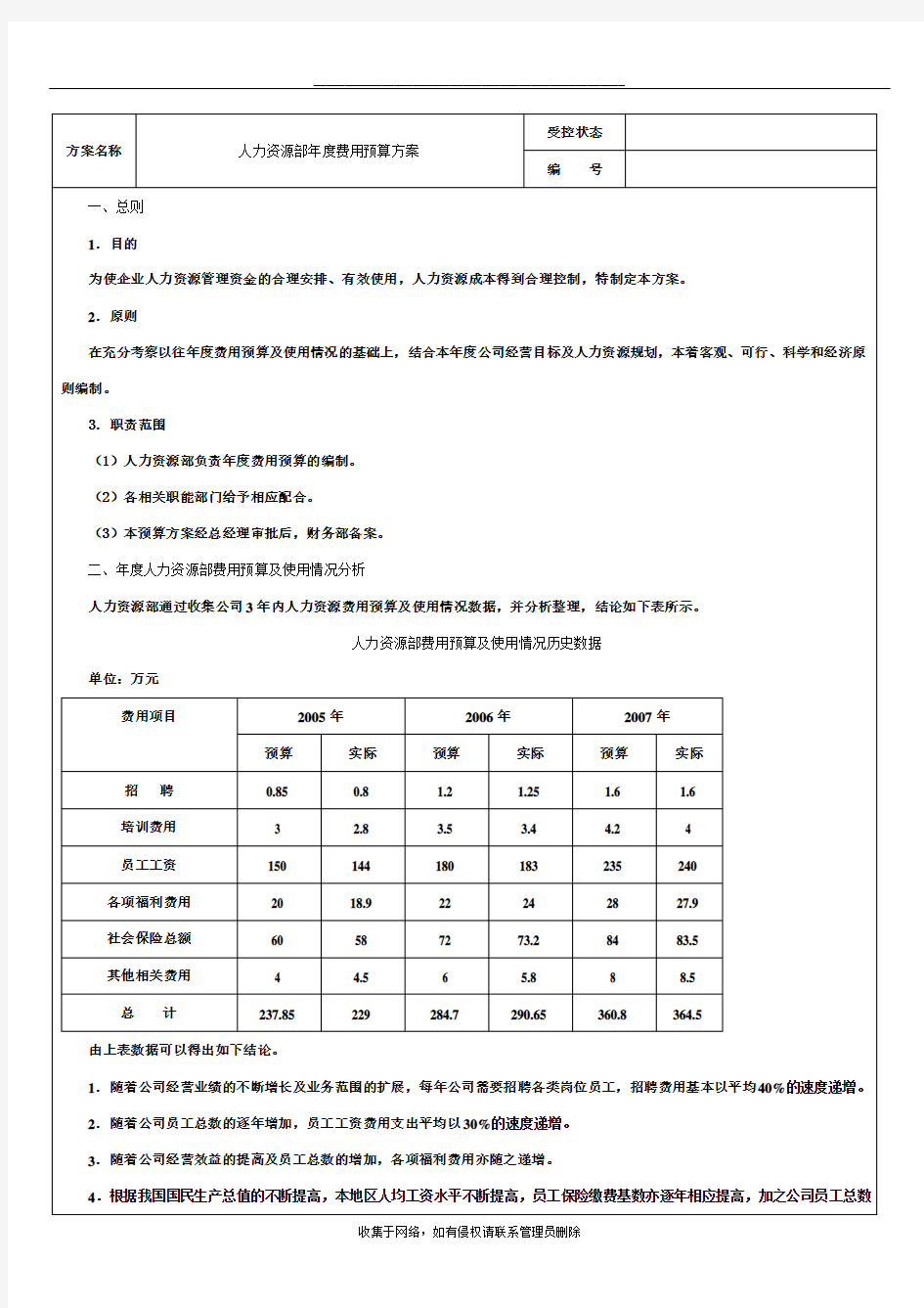 最新某公司人力资源部年度费用预算方案