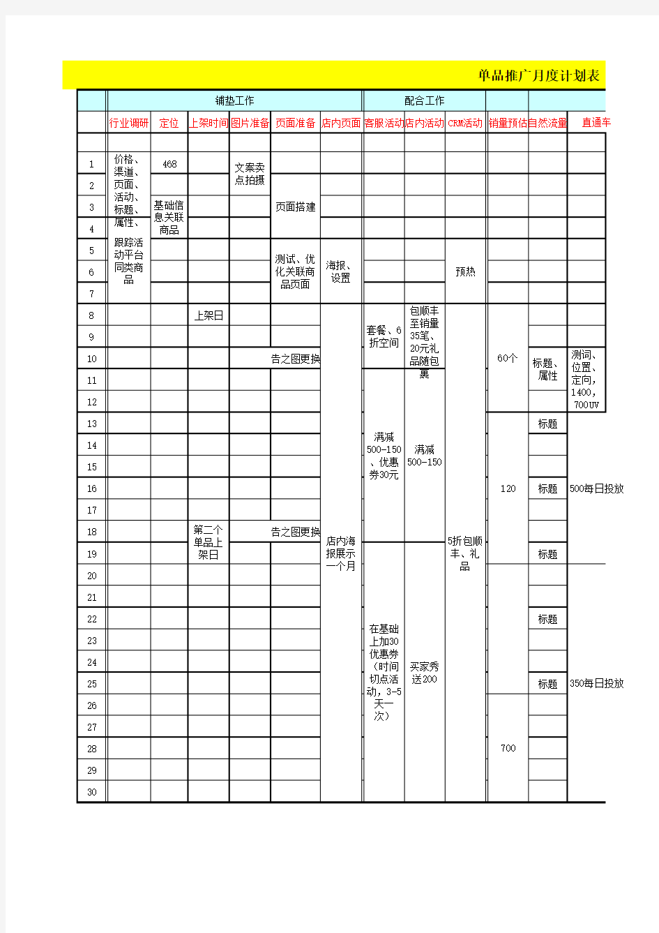 【电商运营表格】单品推广月度运营计划推进表
