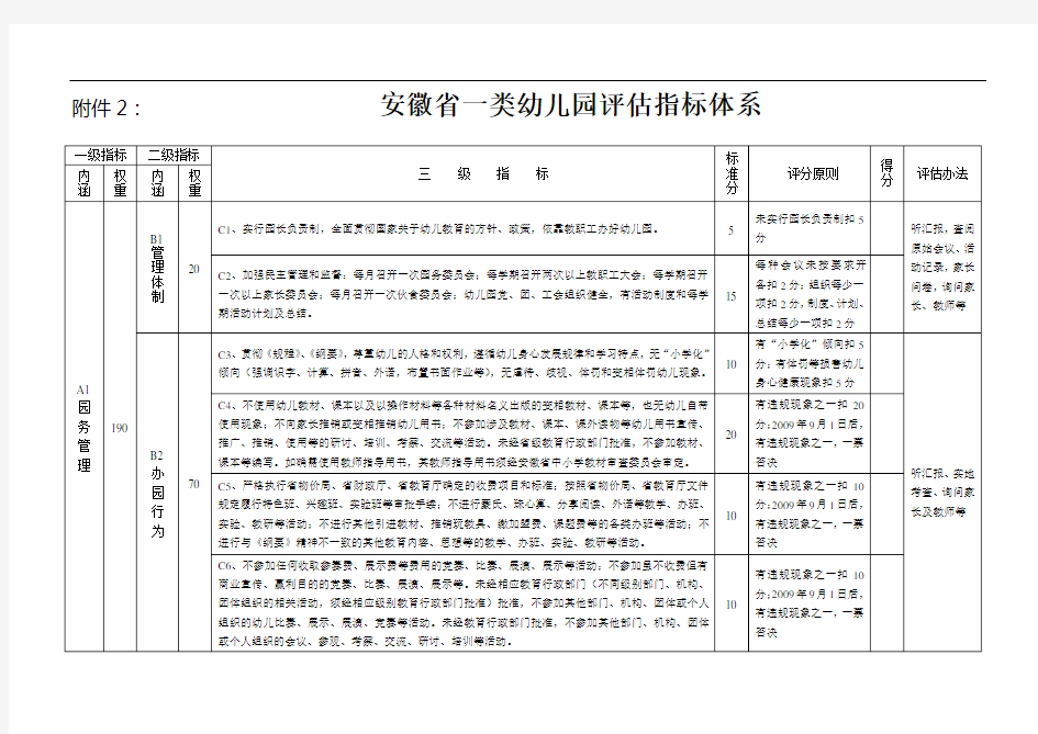 最新安徽省一类幼儿园评估指标体系