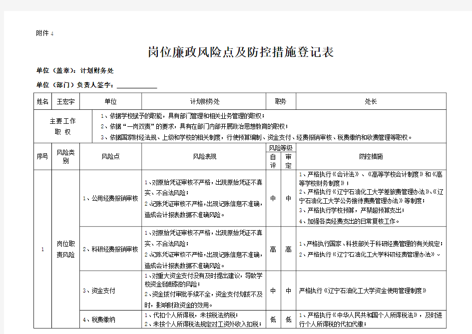 岗位廉政风险点及防控措施登记表