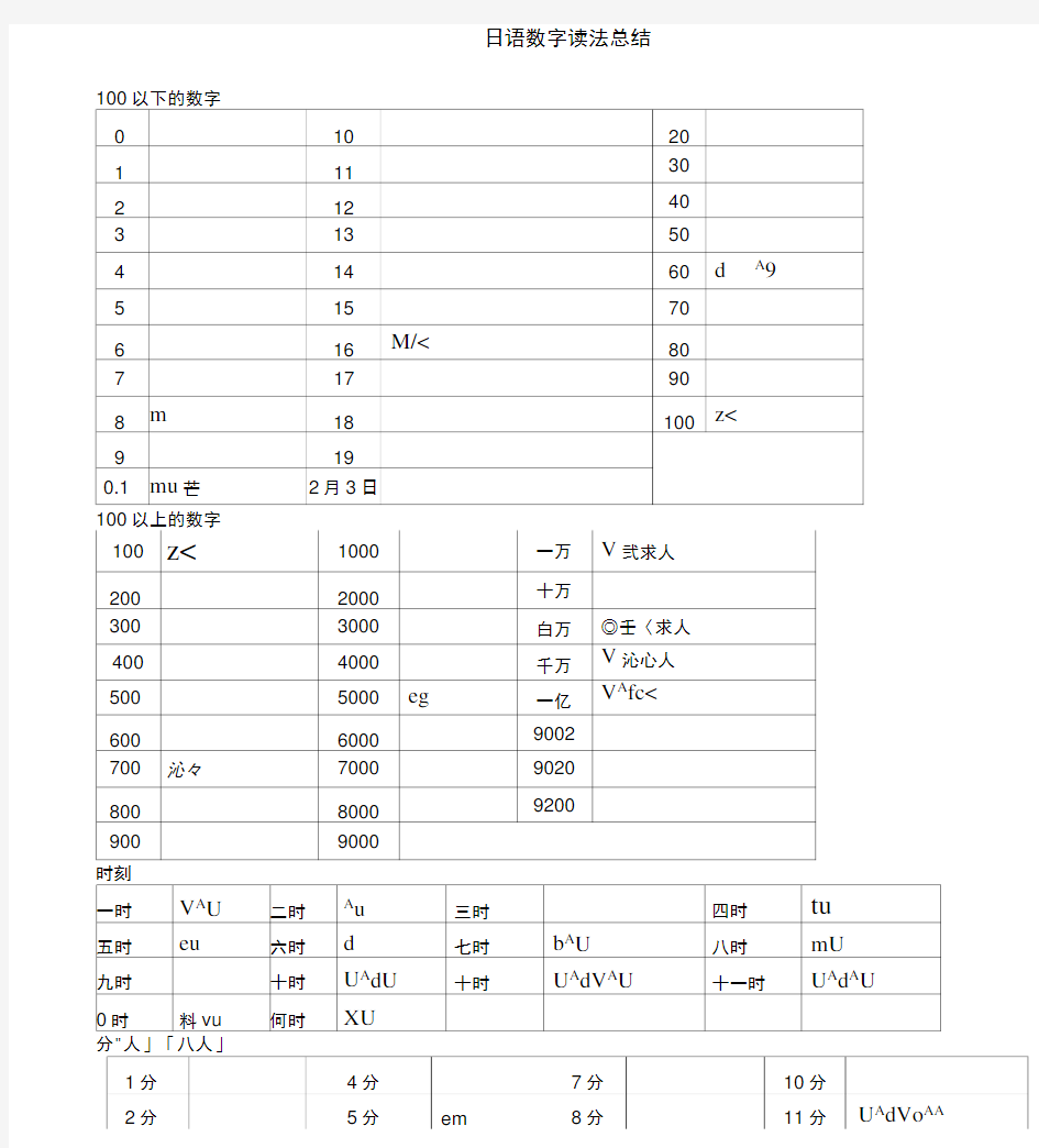 日语数字表达汇总