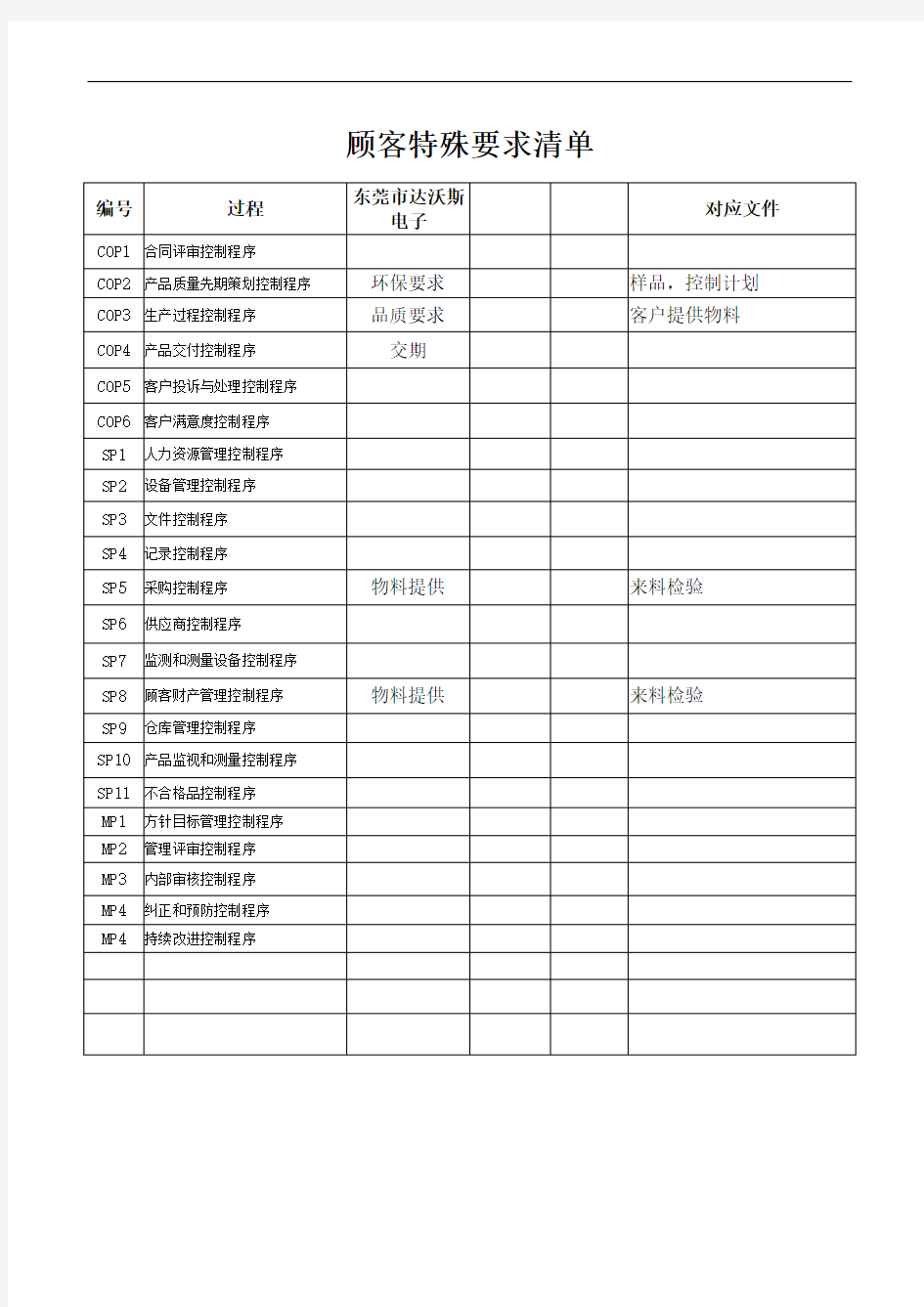 IATF 16949  顾客特殊要求清单