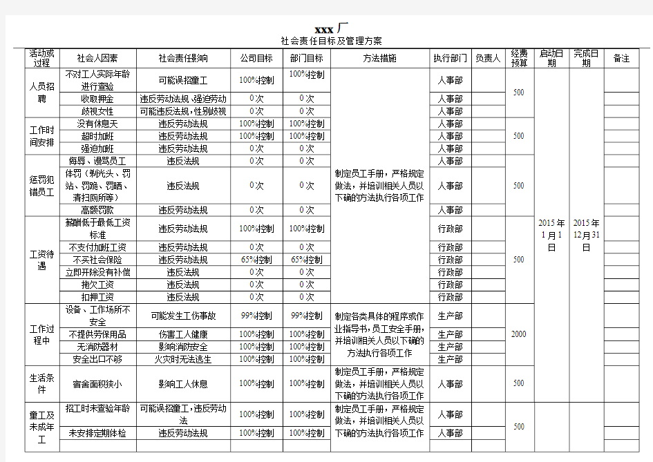 SA8000社会责任目标及管理方案