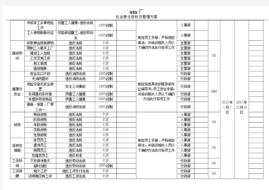 SA8000社会责任目标及管理方案