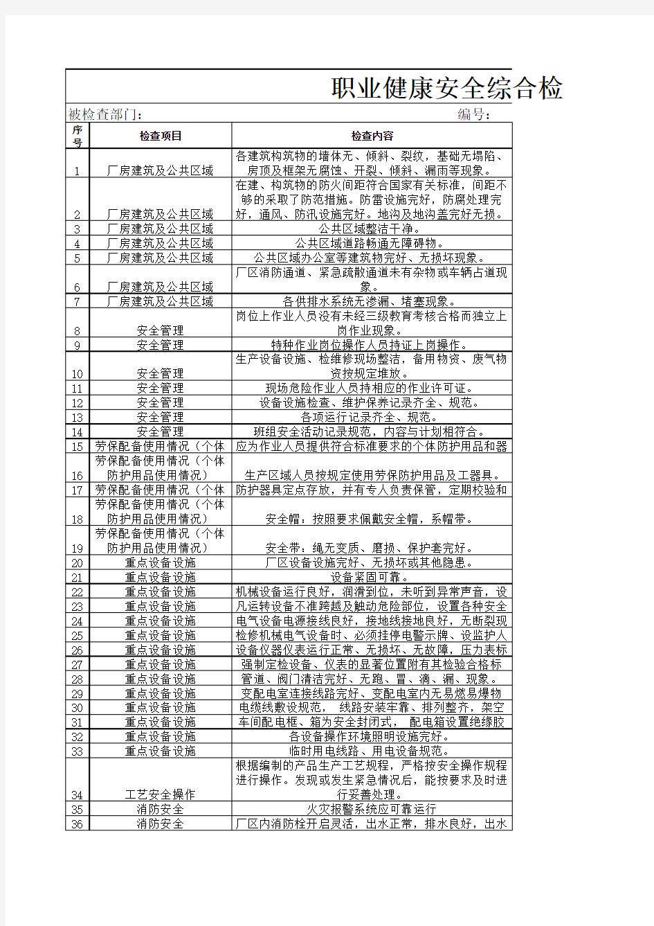 职业健康安全综合检查表