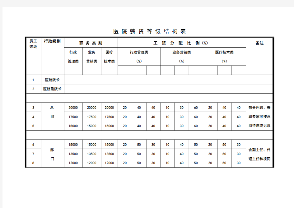 医院薪资等级结构表