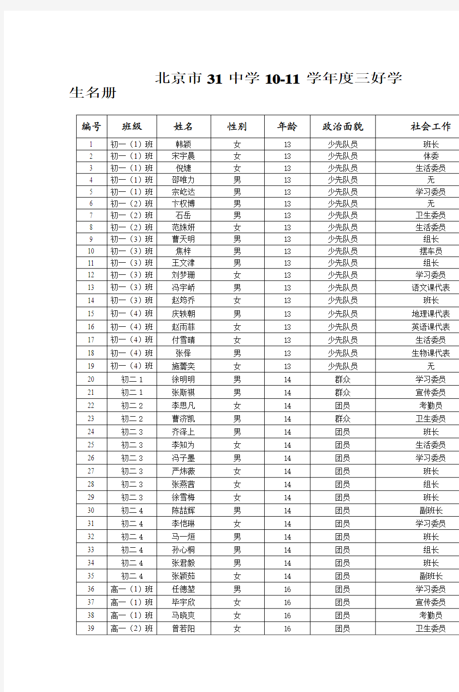 北京市31中学三好学生名册