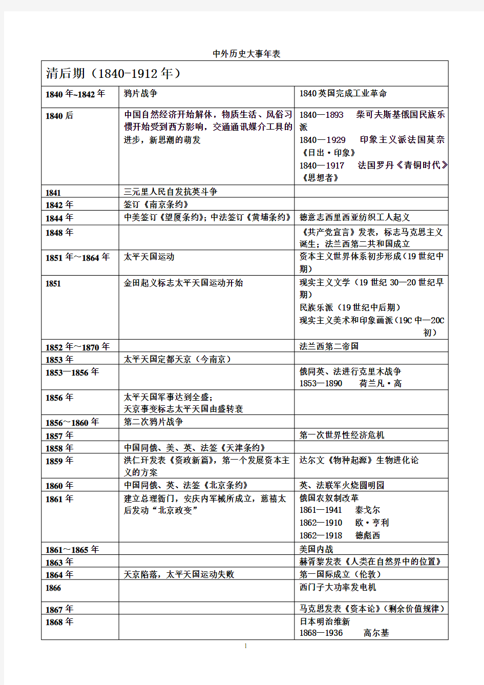 最新中外大事年表