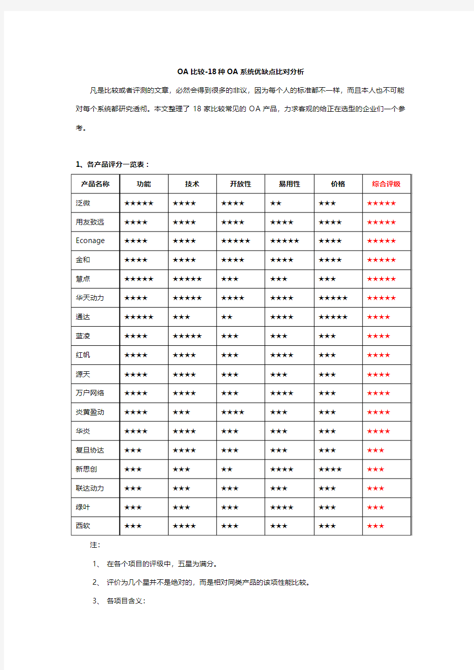 OA比较-18种OA系统优缺点比对分析