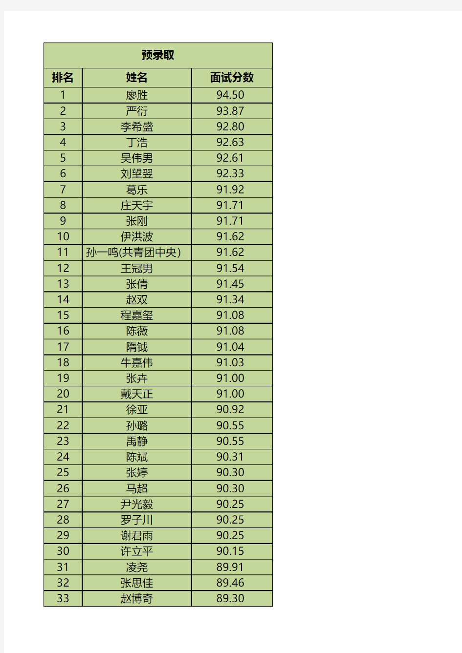 预录取 - 清华大学公共管理学院